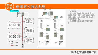 弱电设计方案模板[弱电设计方案模板图片]