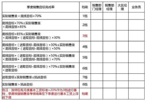 大兴薪酬设计方案[薪酬设计方案有哪些步骤?]