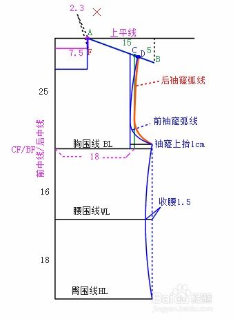 服装设计制图软件教程,服装设计制图软件教程视频