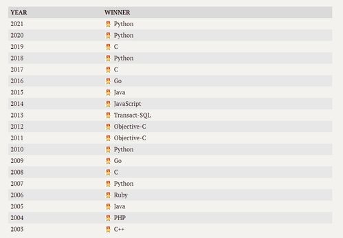 编程语言排行榜2023年1月,编程语言排行榜2021年6月
