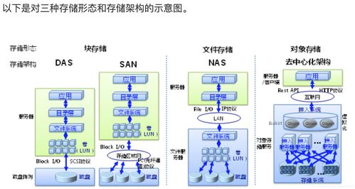 object怎么读,object怎么读音发音英语