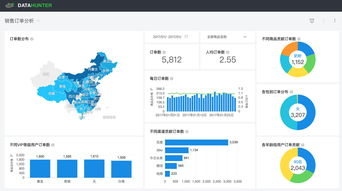 powerbi数据可视化与数据分析,powerbi可视化视图插件