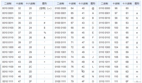 ascii最小的一个码值是什么,ascii码最小值字符