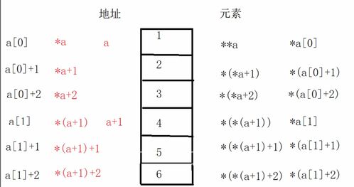 c语言数组指针,c语言数组指针传参