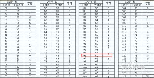 下列字符中ascii码值最大的是,下列字符中ascii码值最大的是abba