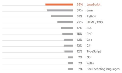 sql和python有什么区别,Python和编程有什么区别