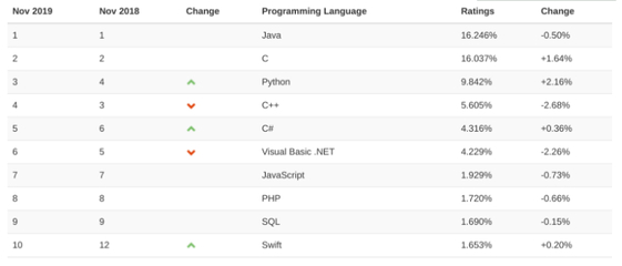 python编程要学多久,python编程自学要多久