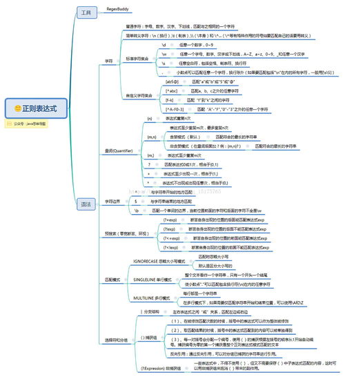 java正则表达式替换,java正则表达式转义