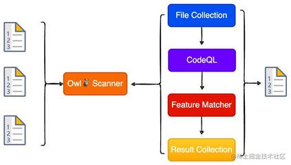 json解析工具,json解析api