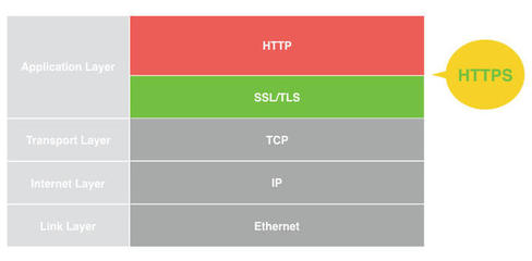 tcpip协议详解pdf,tcpip协议详解pdf百度云