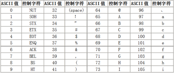 1的ascii码值,1的ascii码值二进制