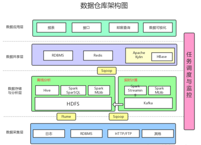 数据仓库和数据库的区别,数据仓库和数据库的区别是什么?