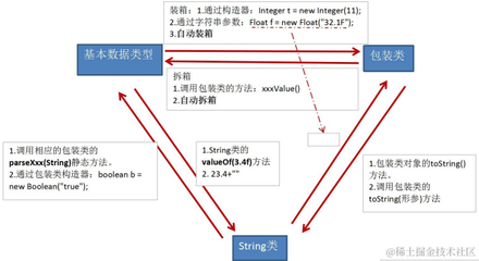 integer是什么数据类型,integer s