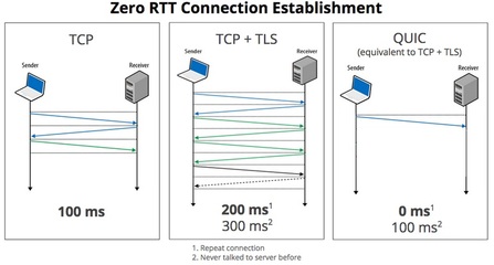 tcp和udp的区别是什么,tcp和udp的区别通俗