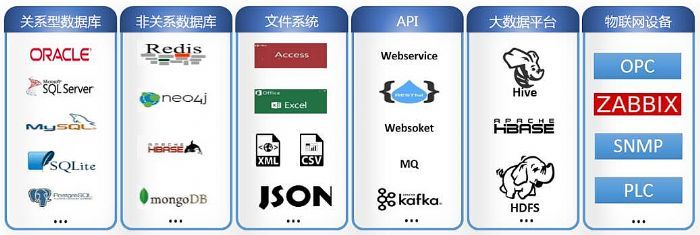 webservice和api的区别,webservice接口和api接口