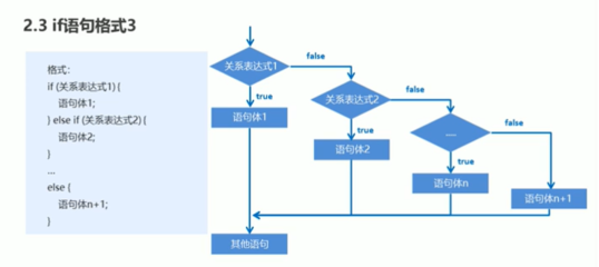 if与switch语句的区别,if语句和switch语句的特点