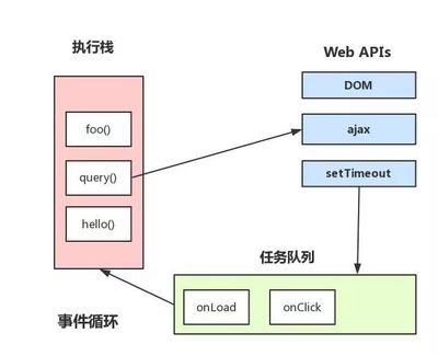 onclick事件是什么意思,onclick事件处理器是指