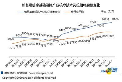 java软件开发工程师是干什么的,java软件开发工程师是干什么的呢