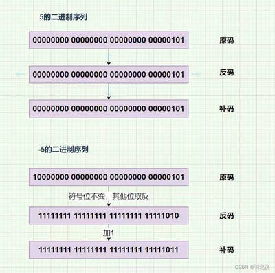 原码和补码的关系,原码反码补码转换关系图