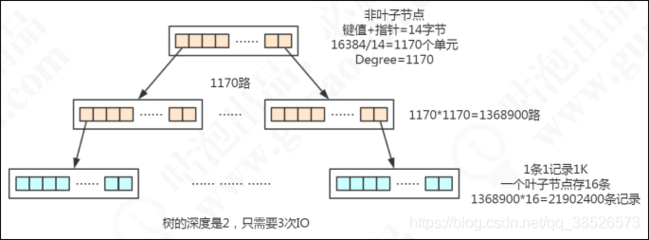 mysql的特点和优势,mysql有什么优势和特点