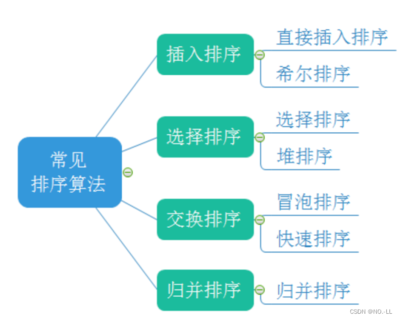 快速排序算法c,快速排序算法c语言实现