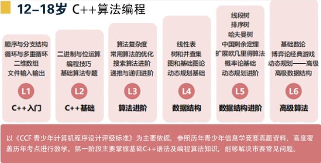 快速排序算法c++,快速排序算法c++代码视频