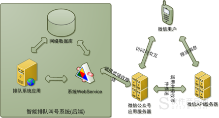 webservice原理,webservice xsd