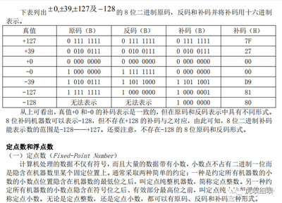 原码反码补码是什么意思,原码反码补码分别是什么