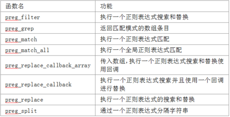 正则表达式手册,正则表达式 入门