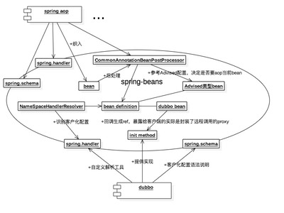 springmvc原理和实现机制,spring mvc原理和实现机制