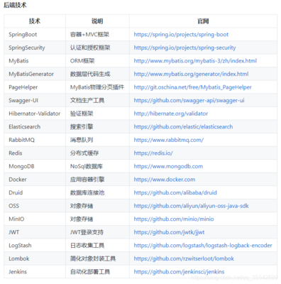 springsecurity官网,springsecurity官网文档