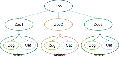 c++数组定义,c数组定义