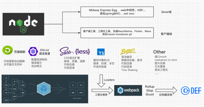 webpack是干什么用的,webpack干嘛用的