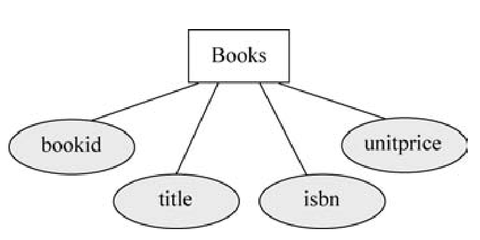 mysql数据库原理,MYSQL数据库原理与应用贾晶第十一章