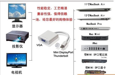 displayport接口简称,displayerport接口