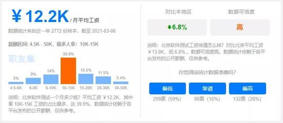 软件测试工资一般多少,软件测试工资一般多少前景如何