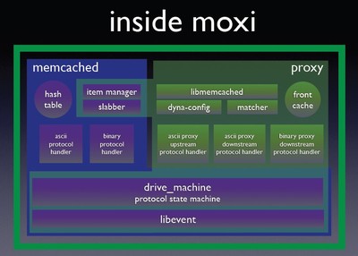 memcache,memcached