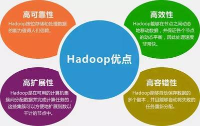 hadoop的核心是哪两部分,hadoop的核心由以下哪两部分构成