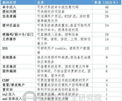 sql注入漏洞危害,sql注入漏洞产生的原因是什么