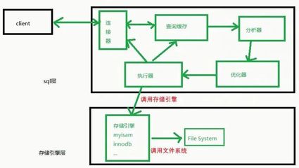 mysql存储过程详解,mysql的存储过程保存在哪里