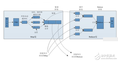 mapreduce工作流程,mapreduce工作流程哪五步