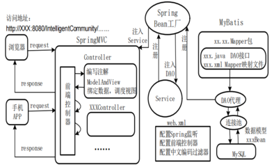 mybatis框架工作原理,简述mybatis框架的操作步骤