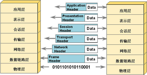 tcpip协议模型,TCPIP协议模型的最高层是