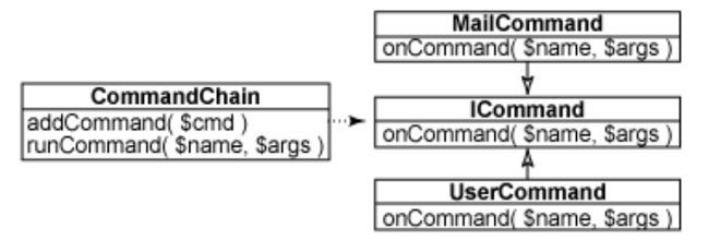 php脚本怎么运行,php脚本怎么运行到数组中