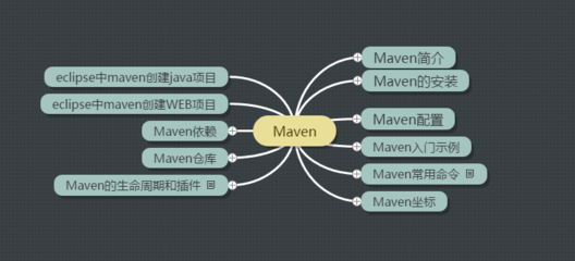 eclipse使用教程视频,eclipse教程入门篇