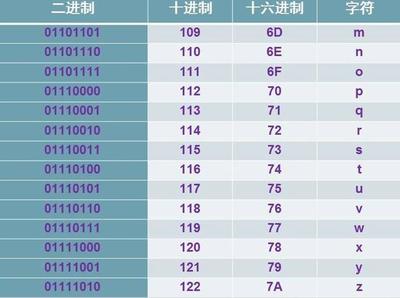 二进制转ascii码,二进制转ascii码字符串