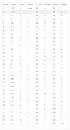 ascii码值对应字符a,ascii码值对应字符a是什么