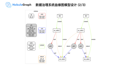 sql数据模型,sql数据模型有三种类型分别是什么