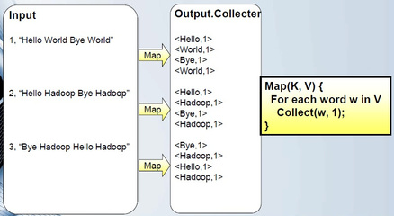 mapreduce,mapreduce是一种编程模型,用于大规模数据集的并行运算