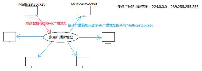 基于socket的网络编程,基于socket的网络编程c语言